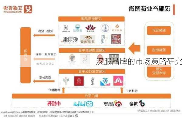 汉服品牌的市场策略研究