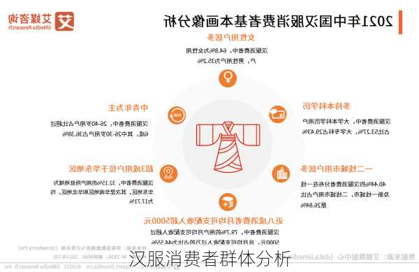 汉服消费者群体分析