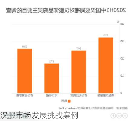 汉服市场发展挑战案例