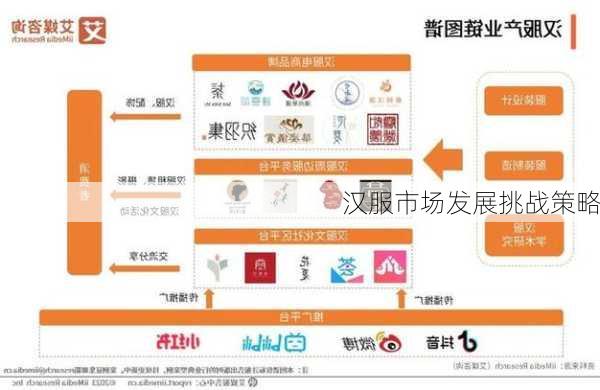 汉服市场发展挑战策略
