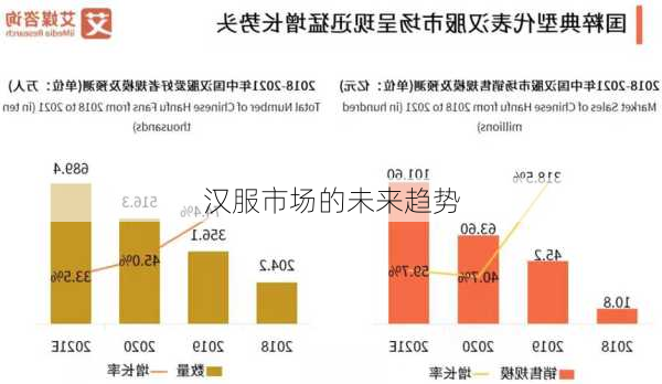 汉服市场的未来趋势