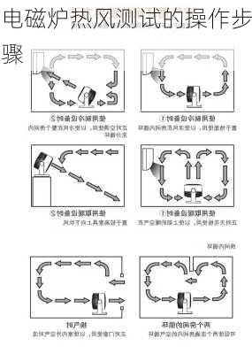 电磁炉热风测试的操作步骤