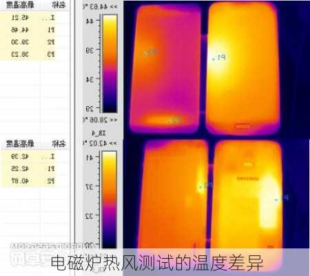 电磁炉热风测试的温度差异