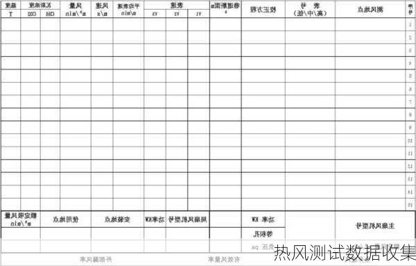热风测试数据收集