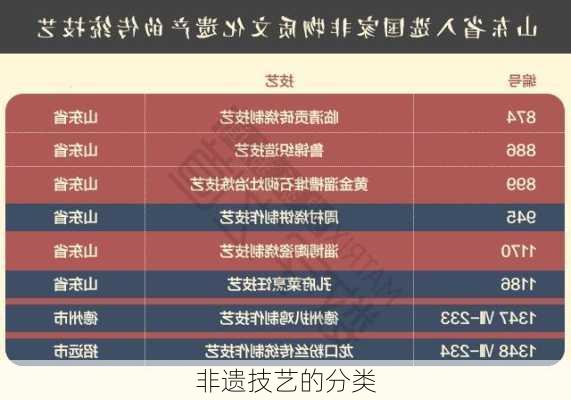 非遗技艺的分类