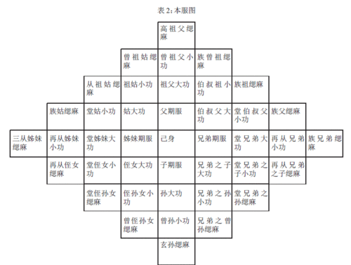 民族服饰保护工作的评估体系