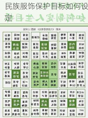 民族服饰保护目标如何设定