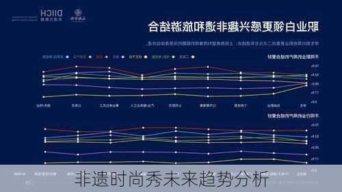 非遗时尚秀未来趋势分析