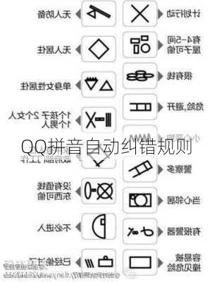 QQ拼音自动纠错规则