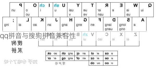qq拼音与搜狗拼音兼容性