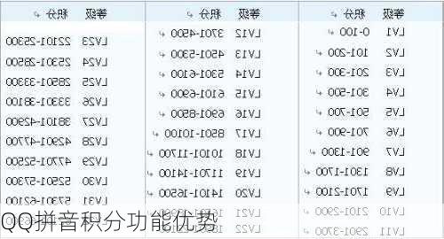 QQ拼音积分功能优势