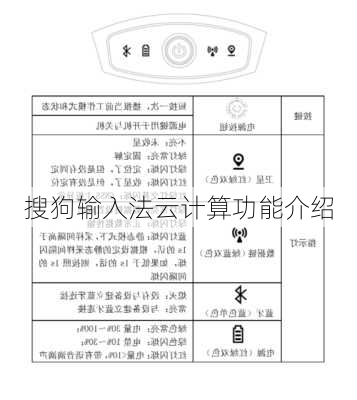 搜狗输入法云计算功能介绍