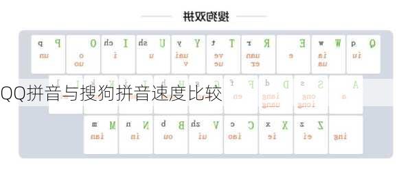 QQ拼音与搜狗拼音速度比较
