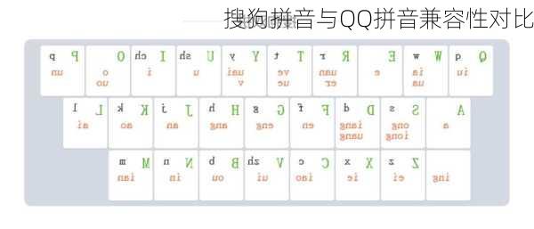搜狗拼音与QQ拼音兼容性对比