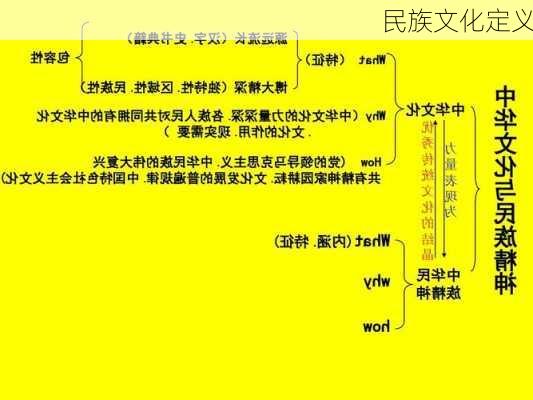 民族文化定义