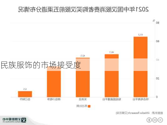 民族服饰的市场接受度