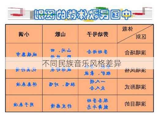 不同民族音乐风格差异
