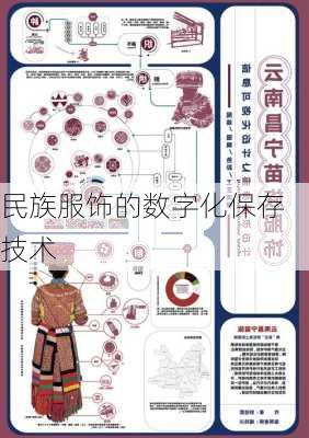 民族服饰的数字化保存技术