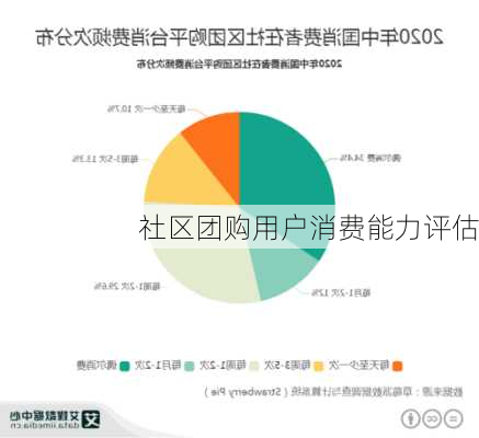 社区团购用户消费能力评估