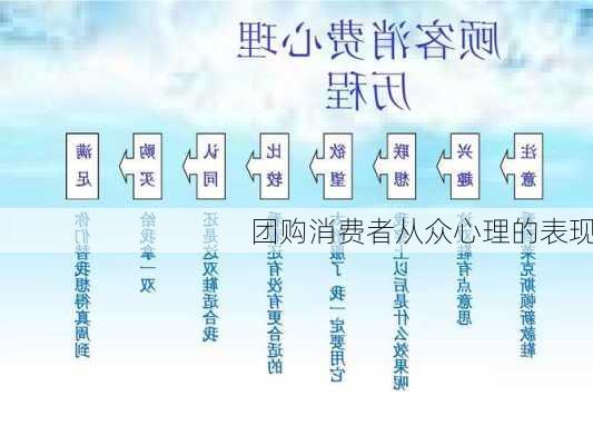 团购消费者从众心理的表现
