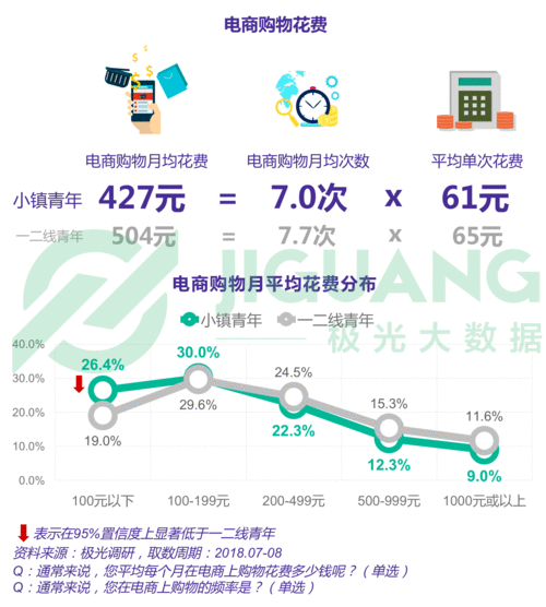 消费偏好与团购选择