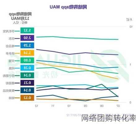 网络团购转化率