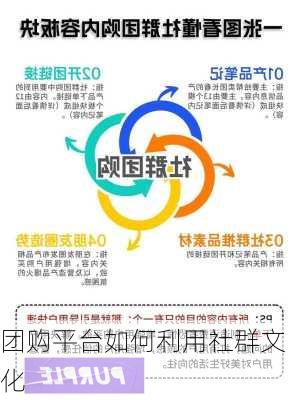 团购平台如何利用社群文化