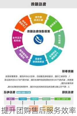 提升团购售后服务效率