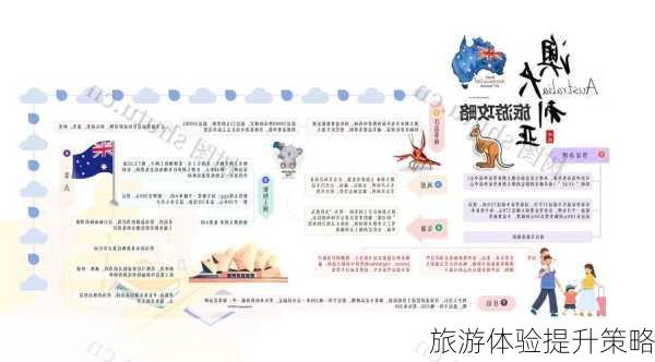 旅游体验提升策略