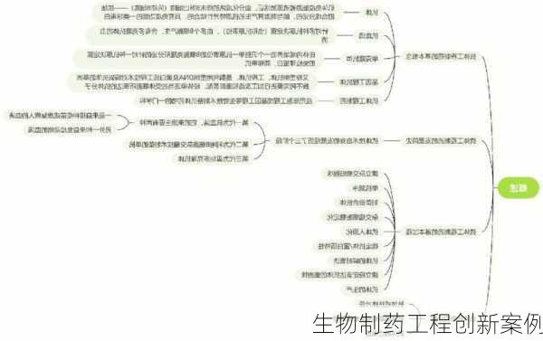 生物制药工程创新案例