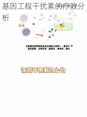 基因工程干扰素的疗效分析