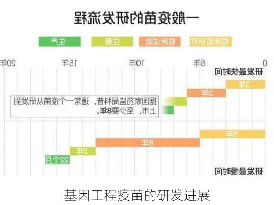 基因工程疫苗的研发进展