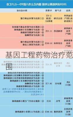 基因工程药物治疗范围