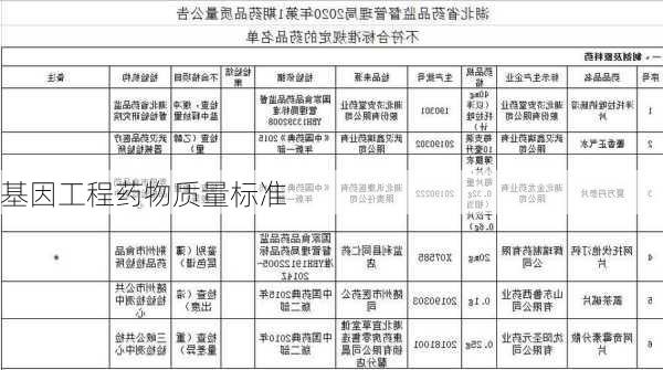 基因工程药物质量标准