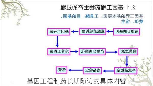 基因工程制药长期随访的具体内容