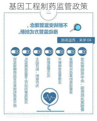 基因工程制药监管政策