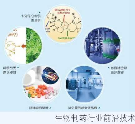 生物制药行业前沿技术
