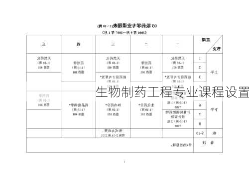 生物制药工程专业课程设置