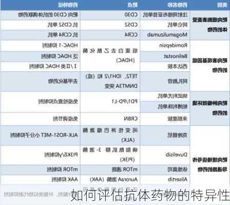 如何评估抗体药物的特异性