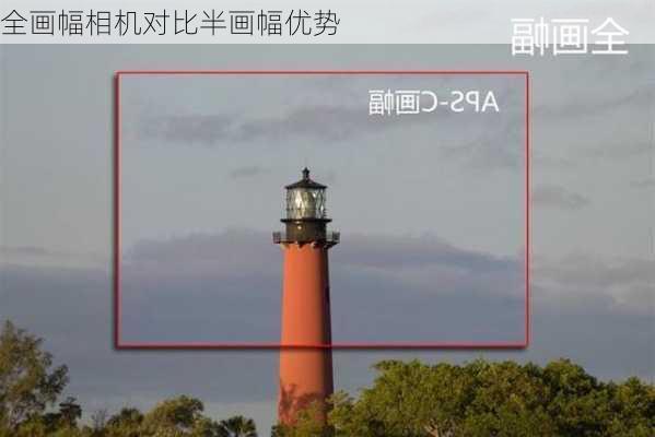 全画幅相机对比半画幅优势