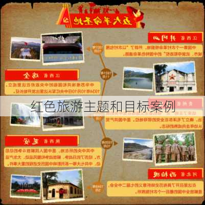 红色旅游主题和目标案例