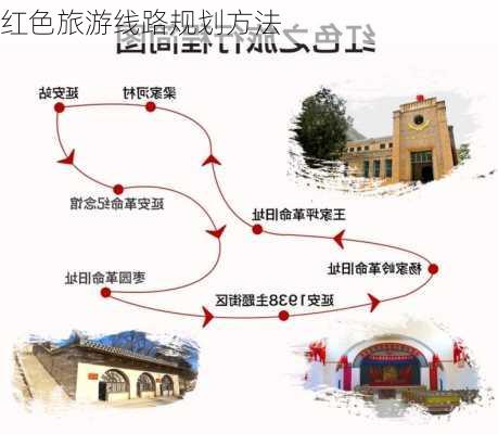 红色旅游线路规划方法