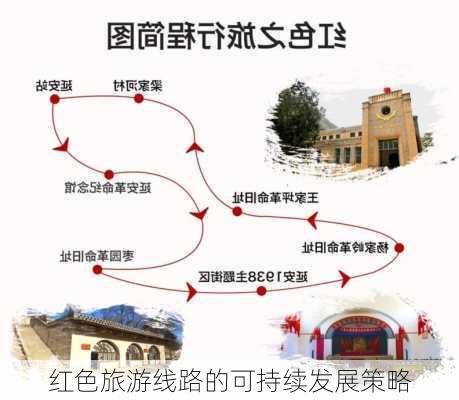 红色旅游线路的可持续发展策略