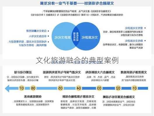 文化旅游融合的典型案例