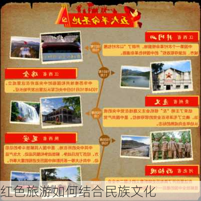 红色旅游如何结合民族文化