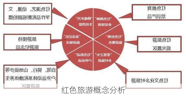 红色旅游概念分析