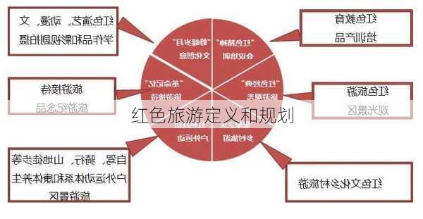 红色旅游定义和规划