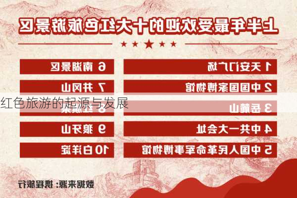 红色旅游的起源与发展