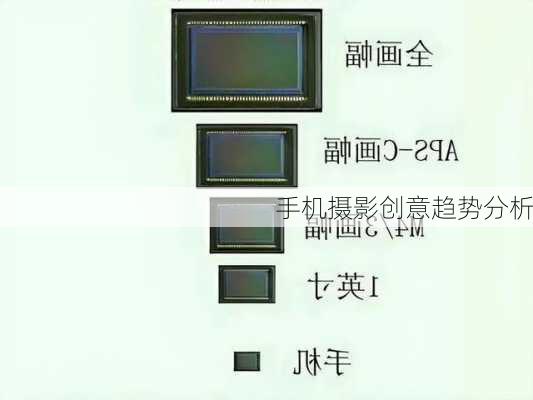 手机摄影创意趋势分析