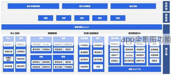 app全景图功能